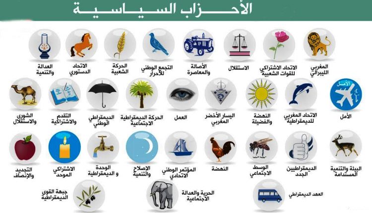 منصة رقمية للإيداع الإلكتروني للحسابات السنوية للأحزاب في السنة المالية 2019