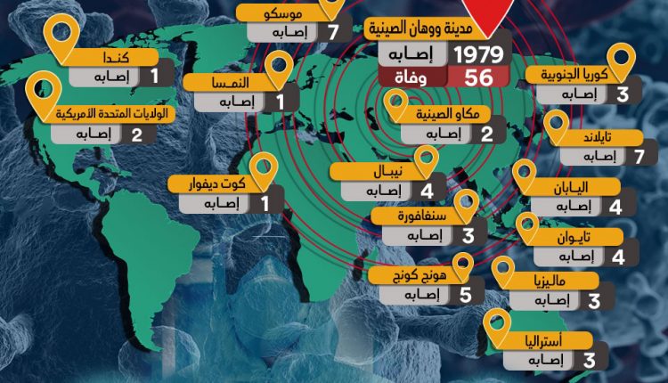 هذه هي الــ 20 دولة في العالم التي لم يصلها فيروس “كورونا المستجد” حتى الآن